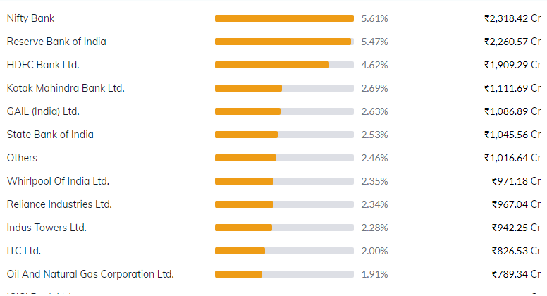 SBI Contra Fund Direct Growth Plan