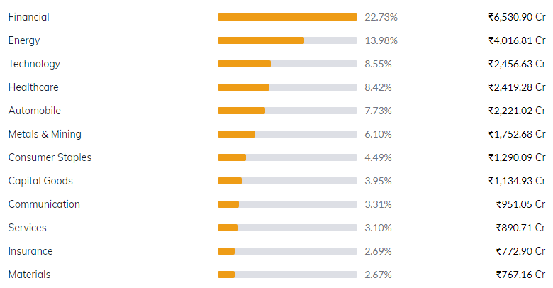 Top 5 Best SBI Mutual Fund